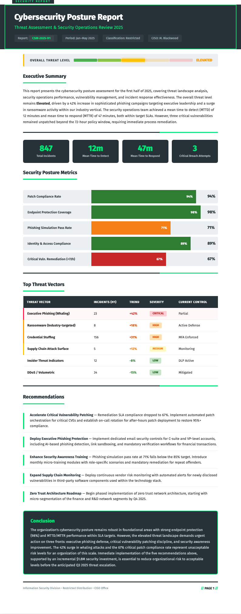 Charcoal edge business report